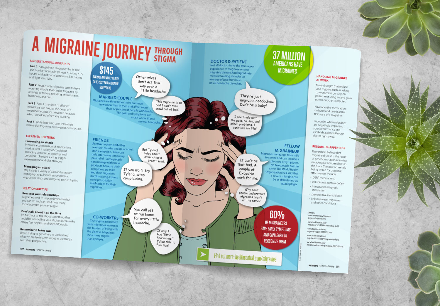 A magazine spread with a woman 's face and various thought bubbles.