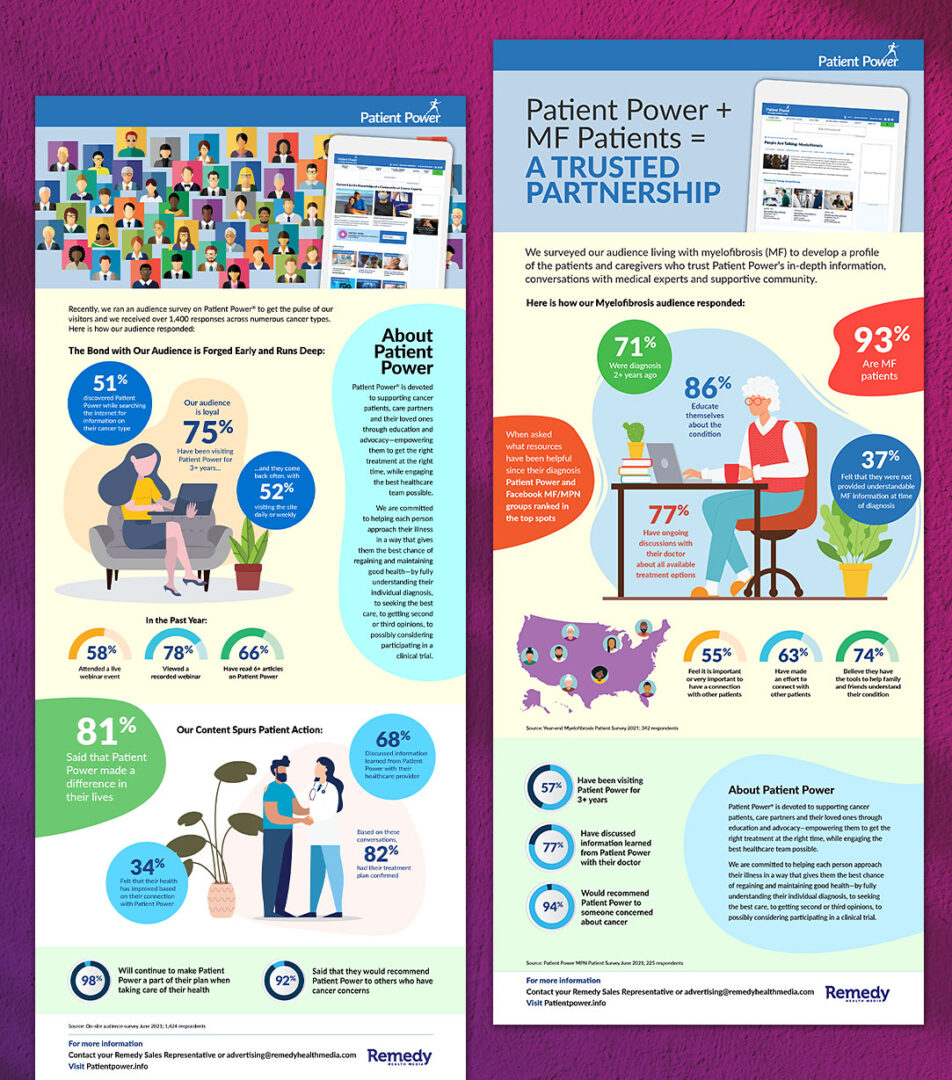 A page of infographics with people and statistics.